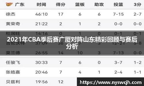 2021年CBA季后赛广厦对阵山东精彩回顾与赛后分析